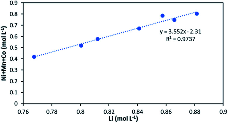 Fig. 8