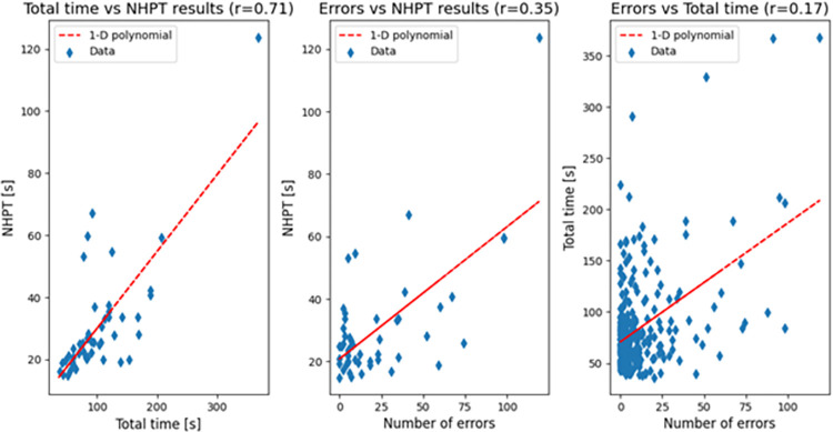 Fig 10