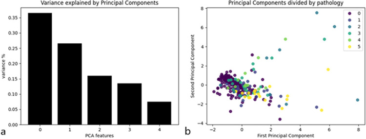 Fig 11