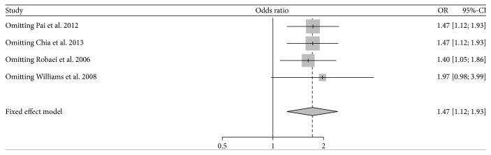 Figure 5