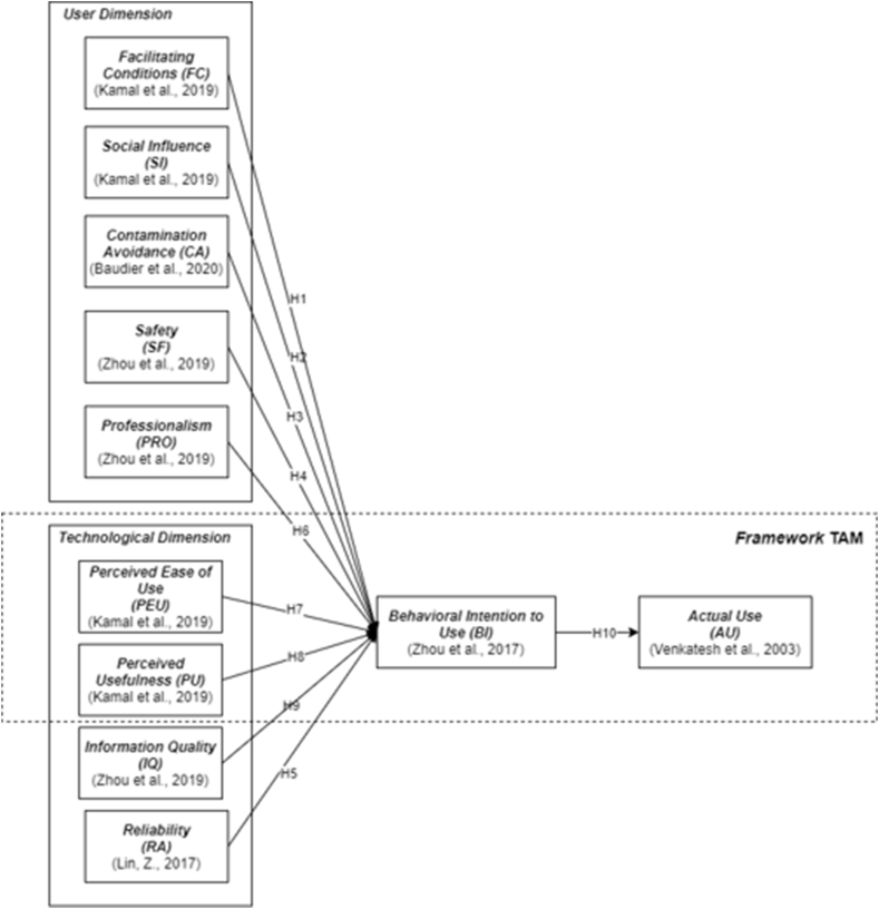 Figure 1