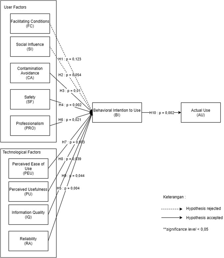 Figure 2