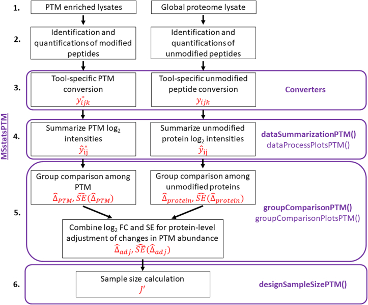 Fig. 3