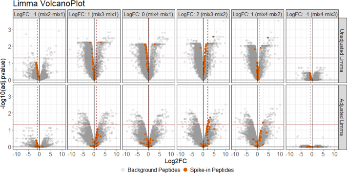 Supplemental Figure 4