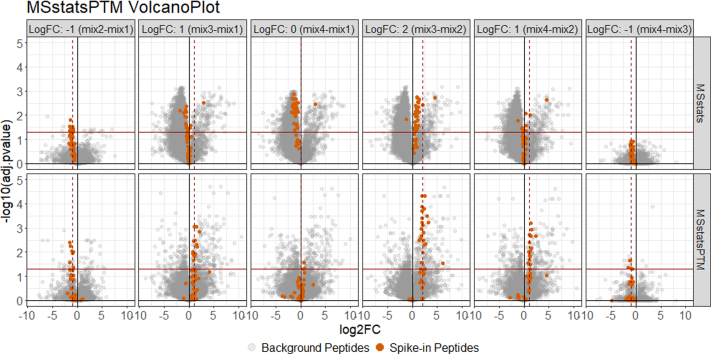 Supplemental Figure 3