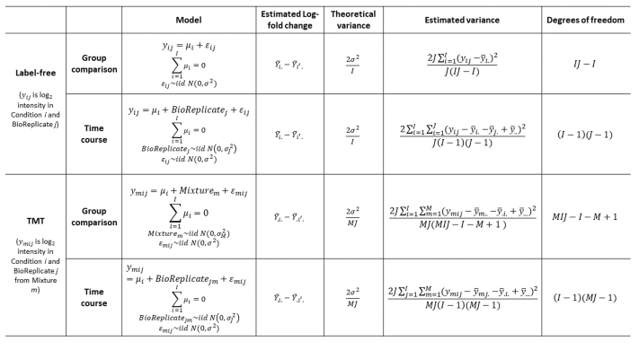 Supplemental Figure 1