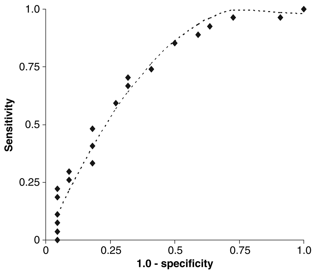 Fig 4