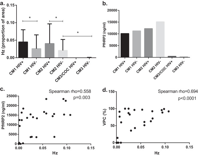 FIG 4 