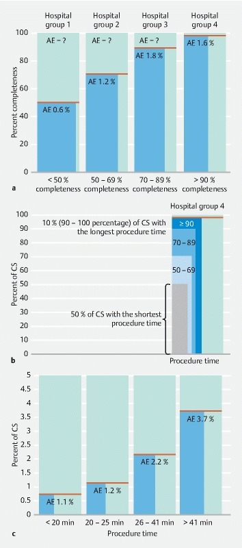 Fig. 2 a