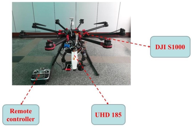 Figure 2