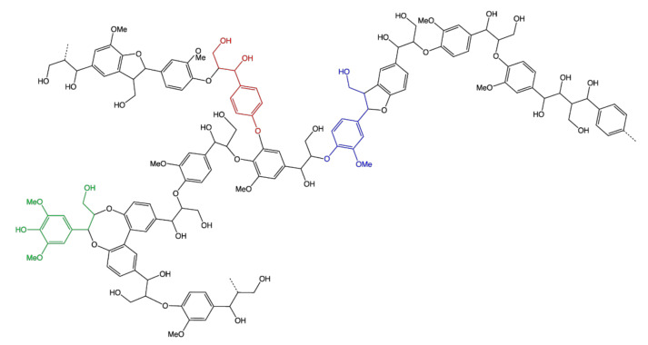 Figure 10