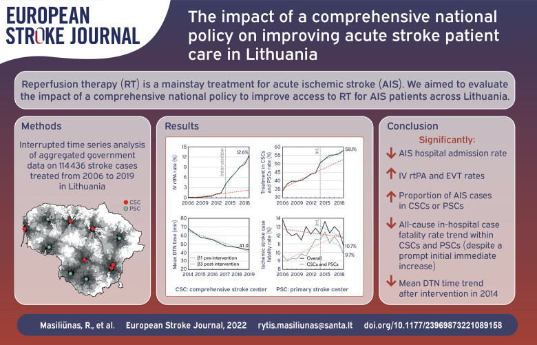 Graphical abstract