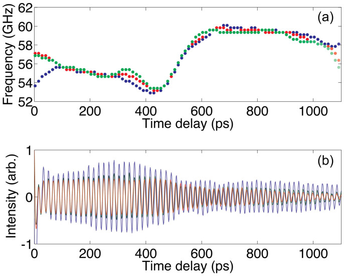 Figure 5