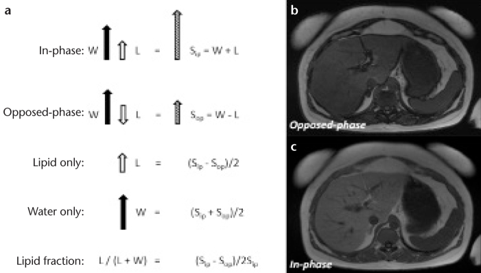 Figure 1. a–c.