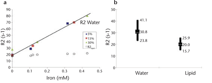 Figure 6. a, b.