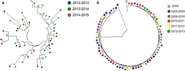 Fig. 2