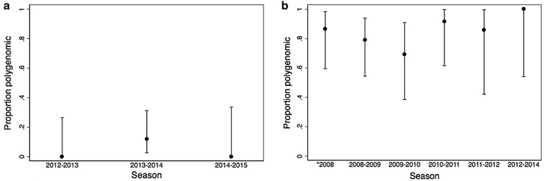 Fig. 4