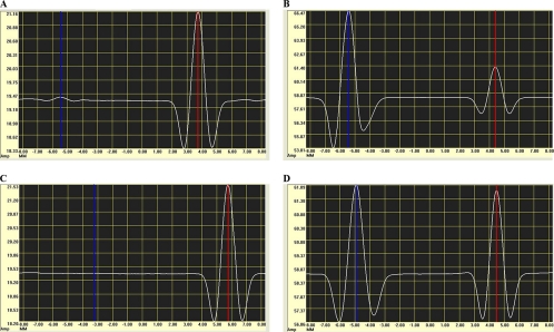 FIG. 4.