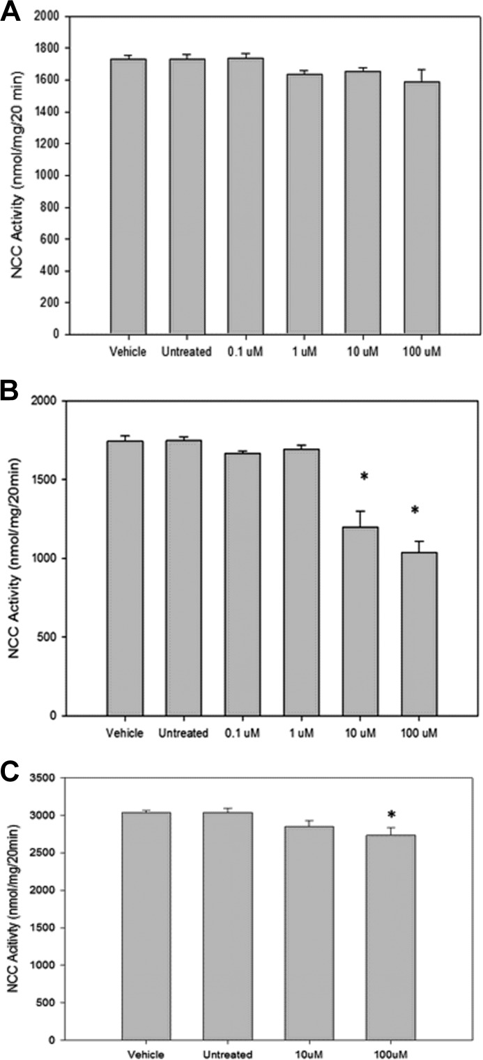 FIGURE 14.