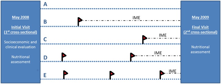 Fig 1