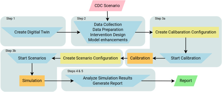 Figure 2.