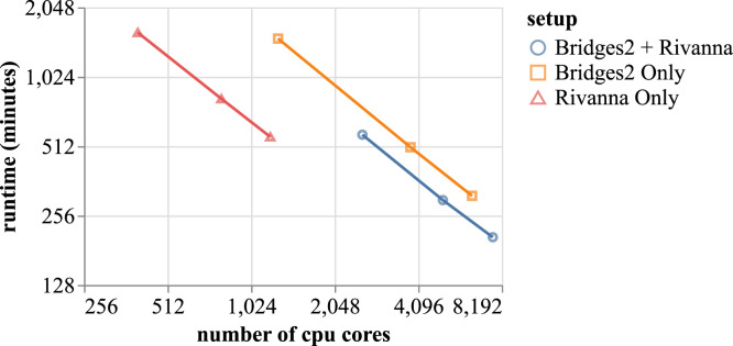 Figure 11.