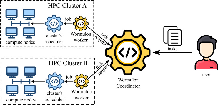 Figure 5.