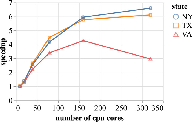 Figure 7.