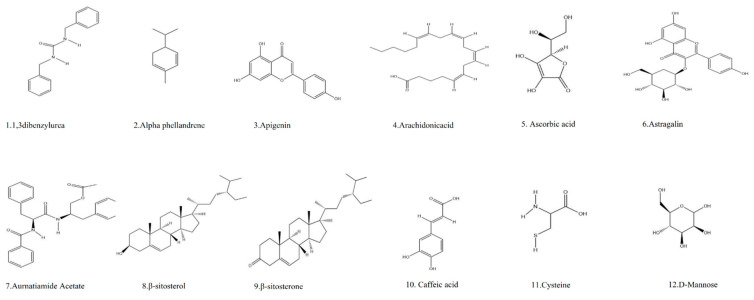 Figure 7