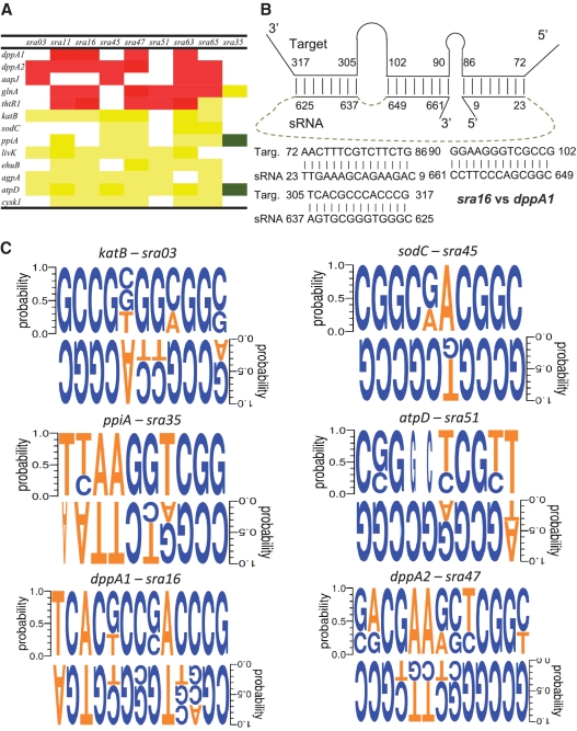 Figure 6.