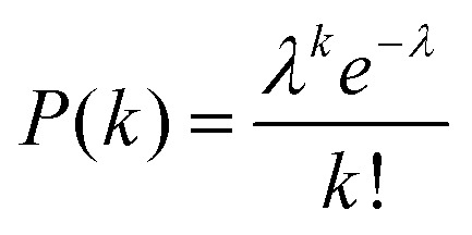 graphic file with name c8an01152d-t1.jpg