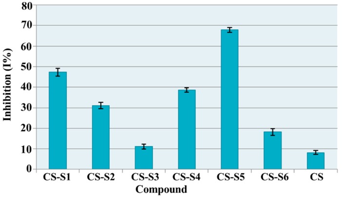 Figure 10