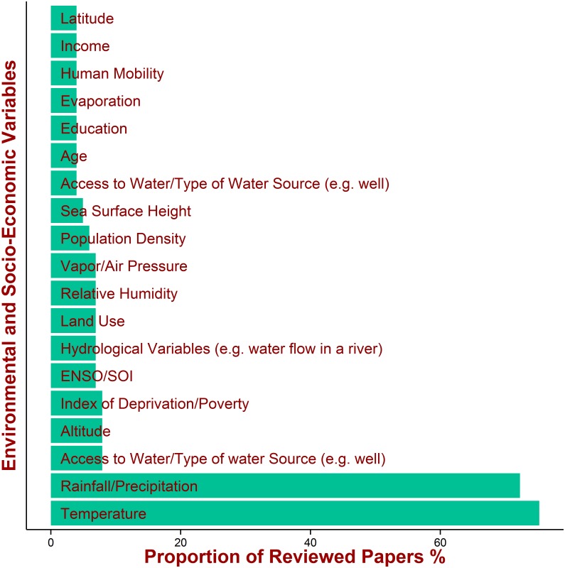 Fig 7