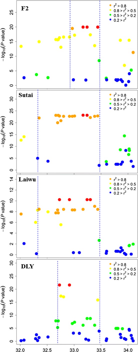 Fig. 2