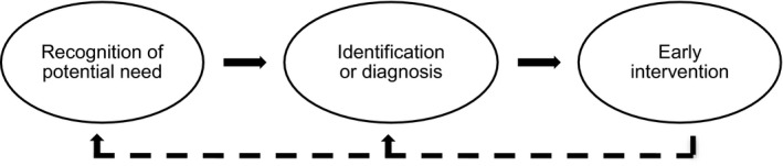 FIGURE 1