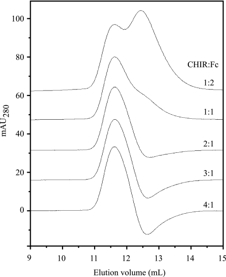 FIGURE 3.