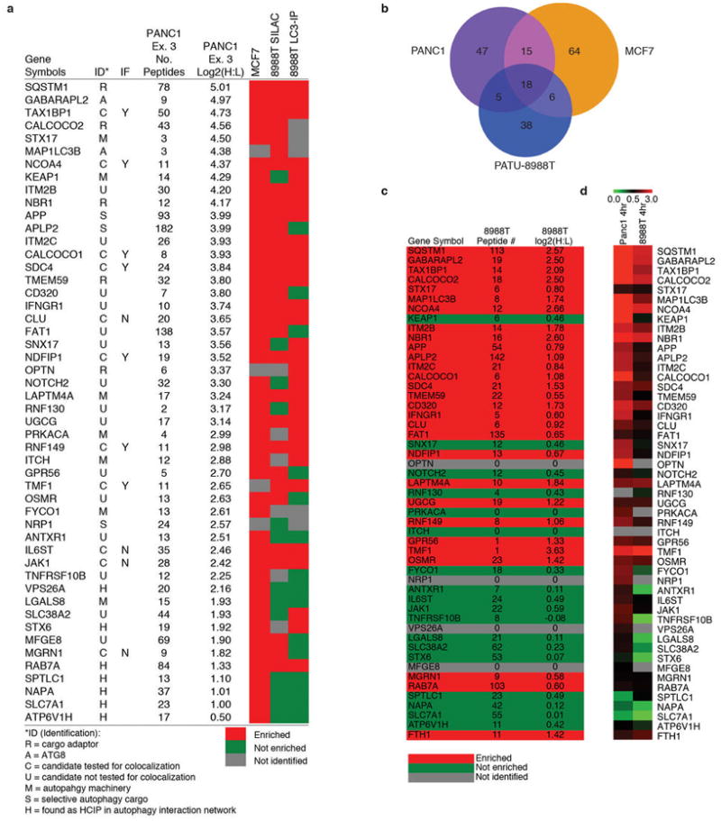 Extended Data Figure 2