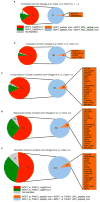 Extended Data Figure 5