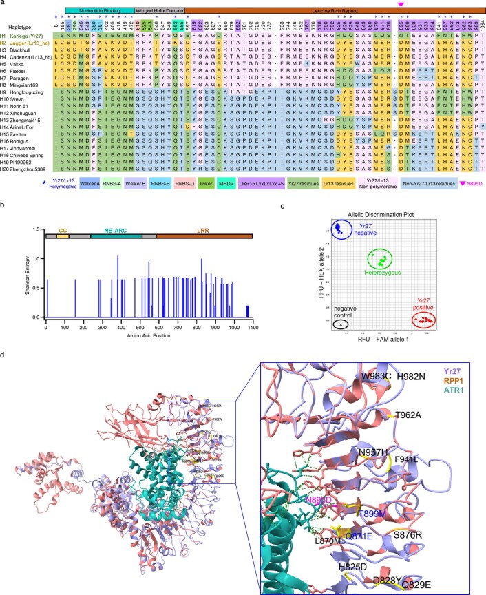 Extended Data Fig. 5