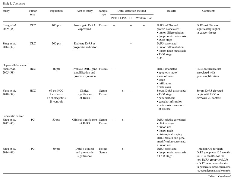 graphic file with name cdp-2-416-i0001.jpg