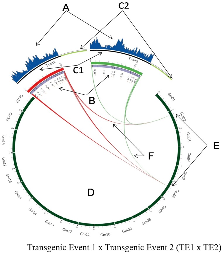 Fig 3