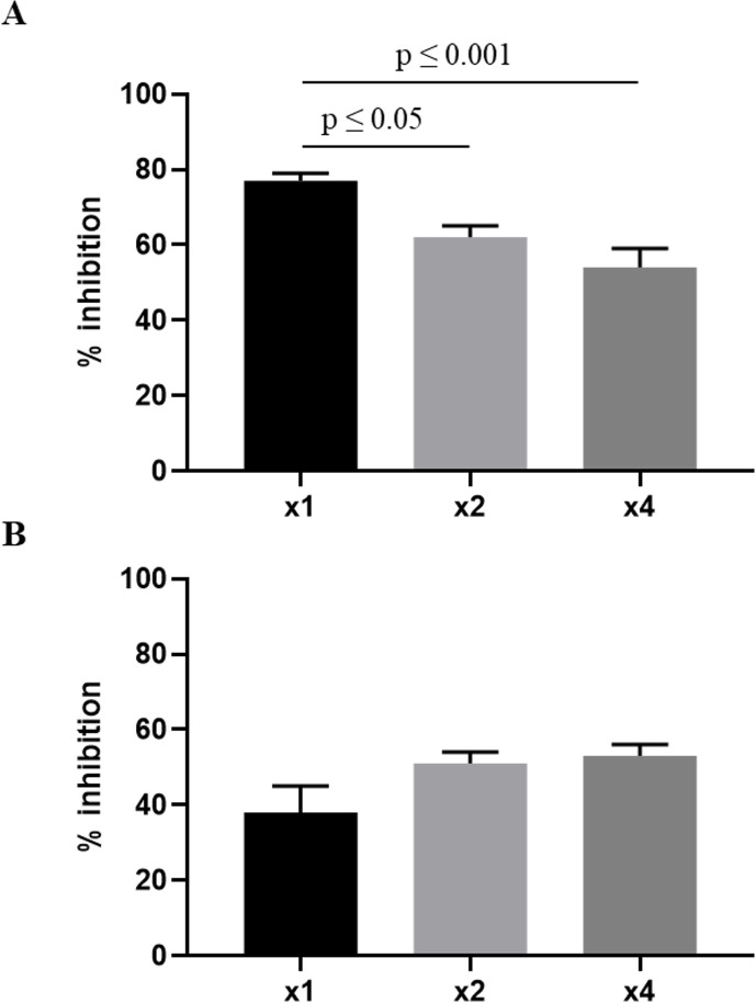 Fig 5