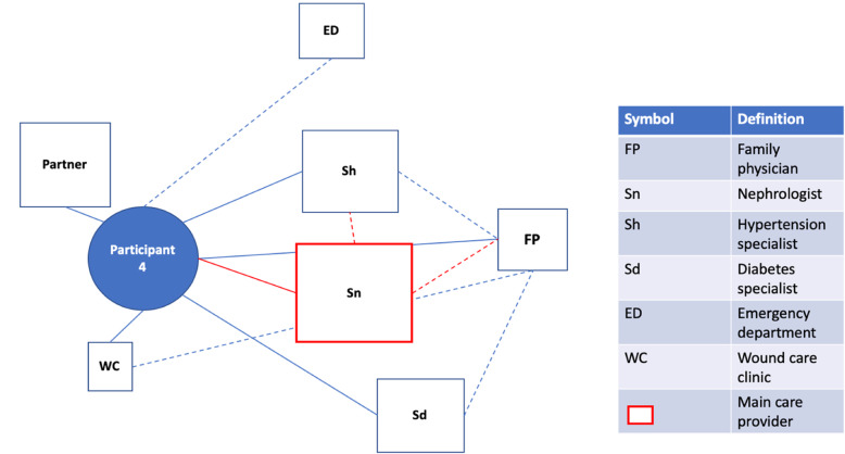 Fig. 2d