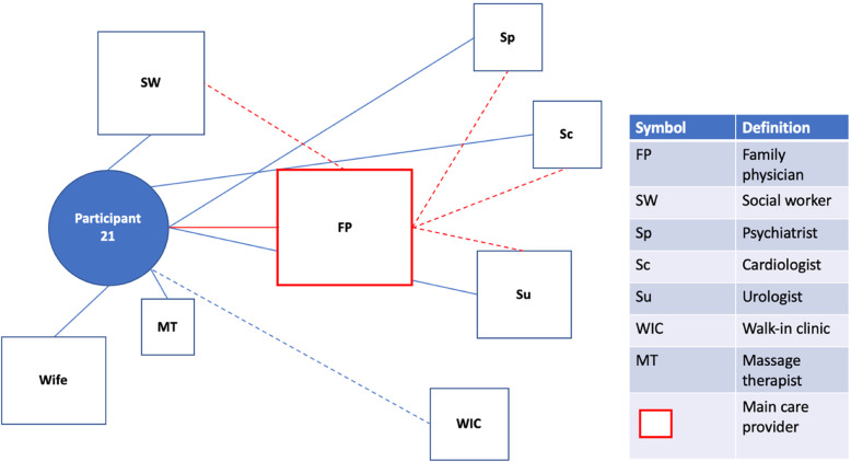 Fig. 2a