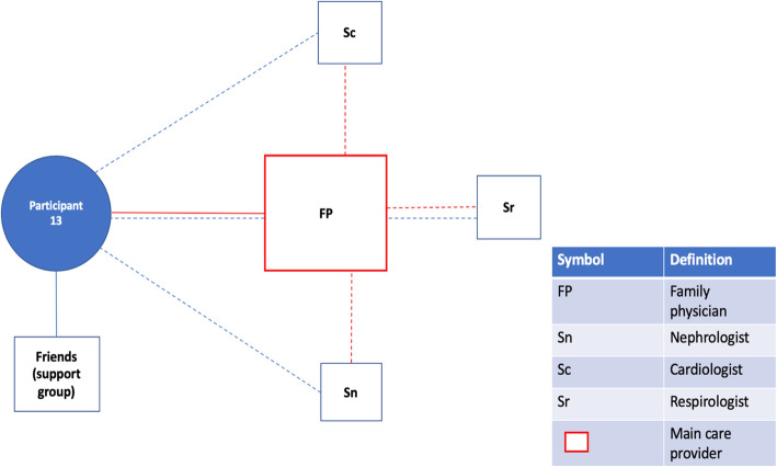 Fig. 1