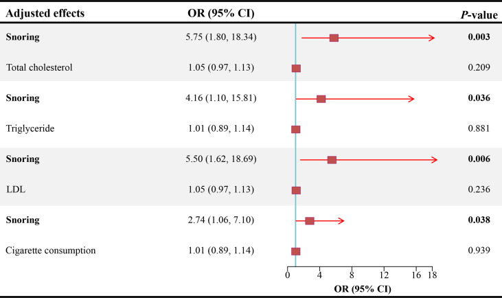 Figure 3