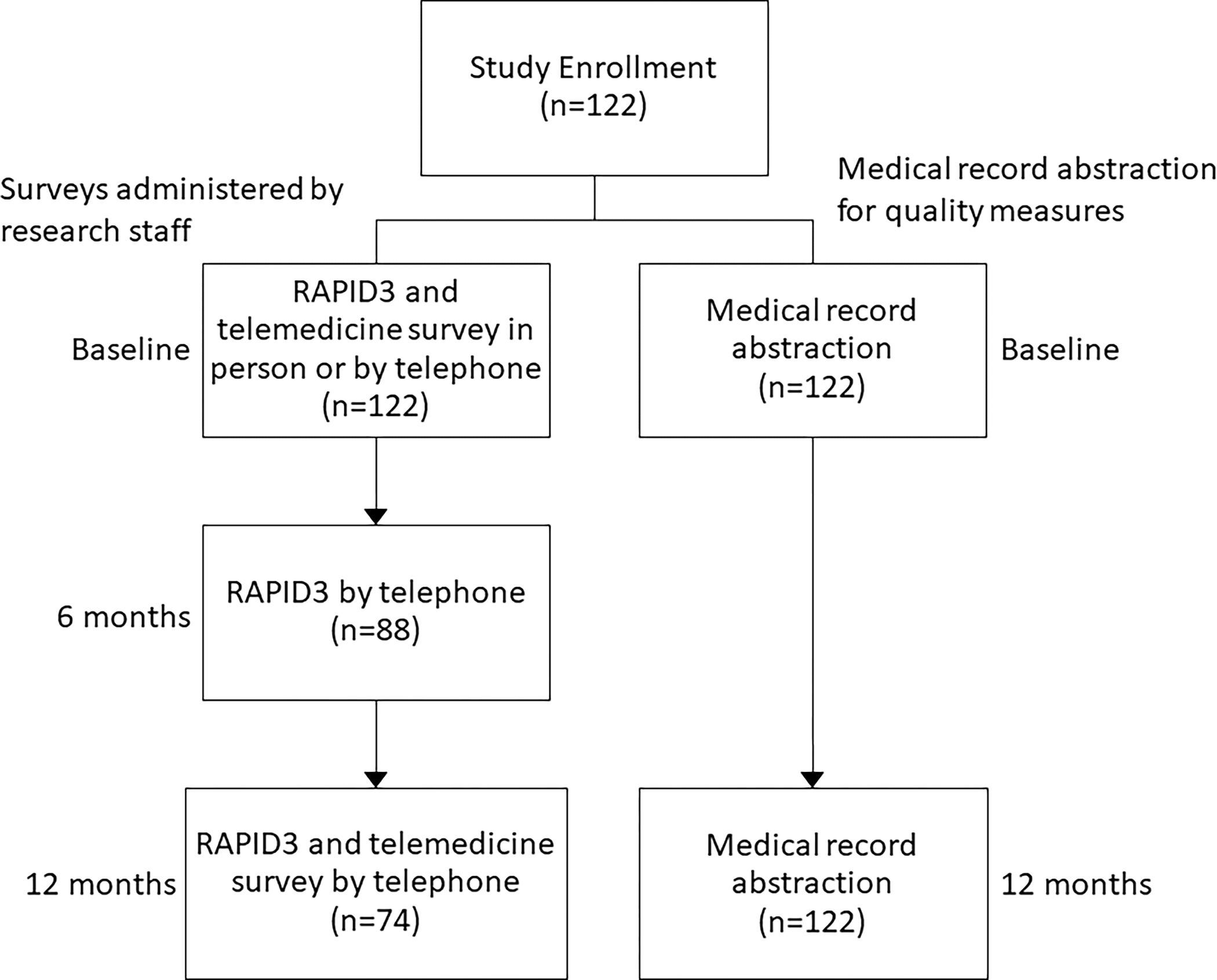 Figure 1: