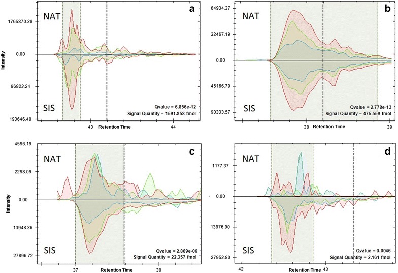 Fig. 1