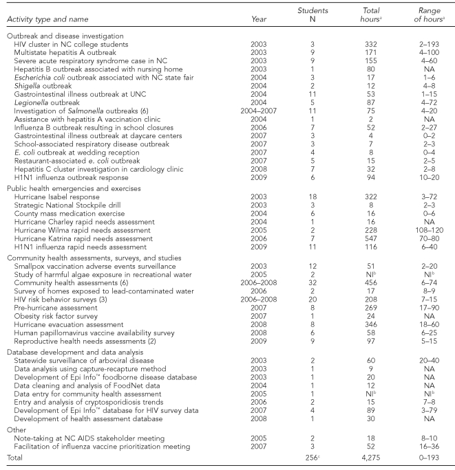 graphic file with name 11_MacDonaldTable1.jpg