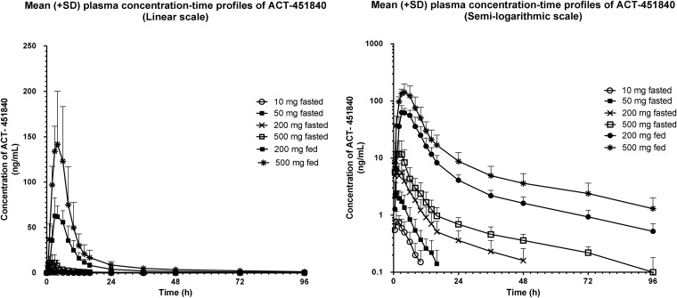 FIG 2